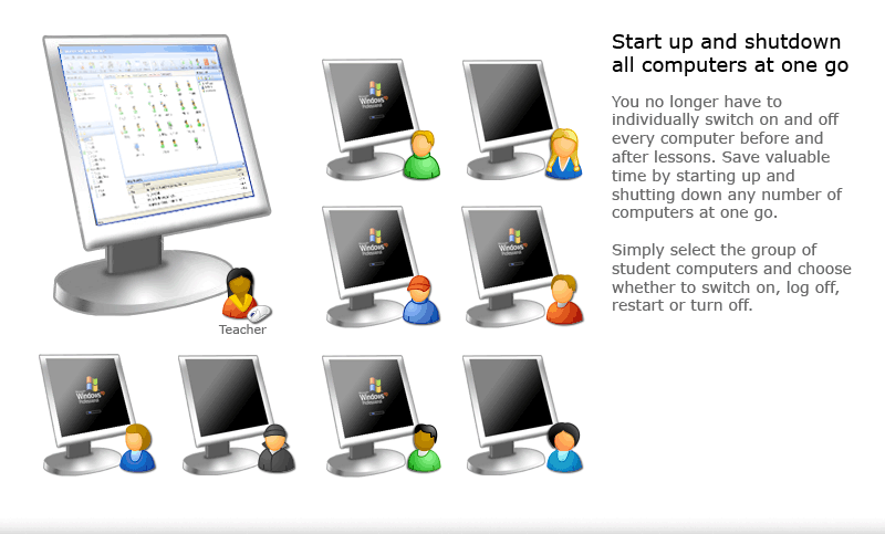 Start Up & Shutdown Multiple Computers